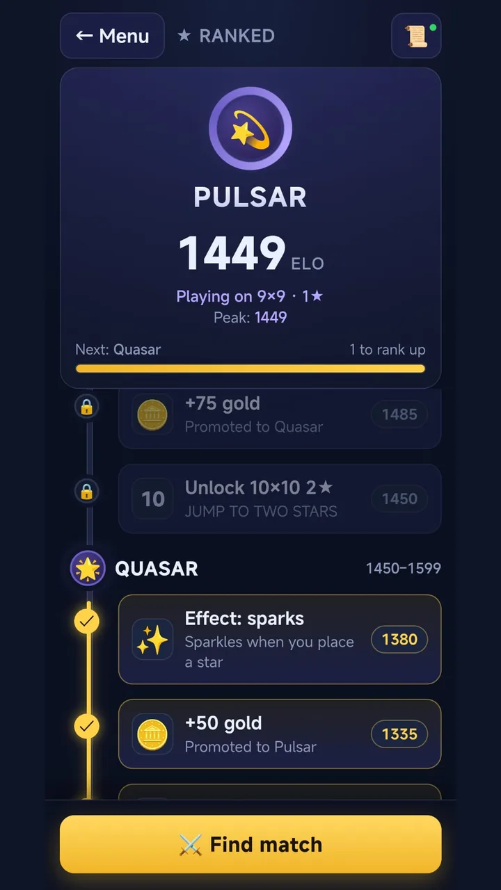 Leagues and ELO ranking