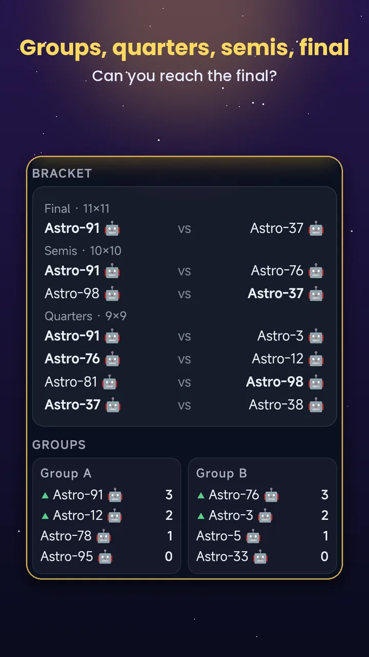 Groups, quarters, semis and final
