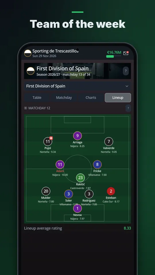 Team of the week