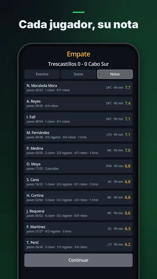Cada jugador, su nota