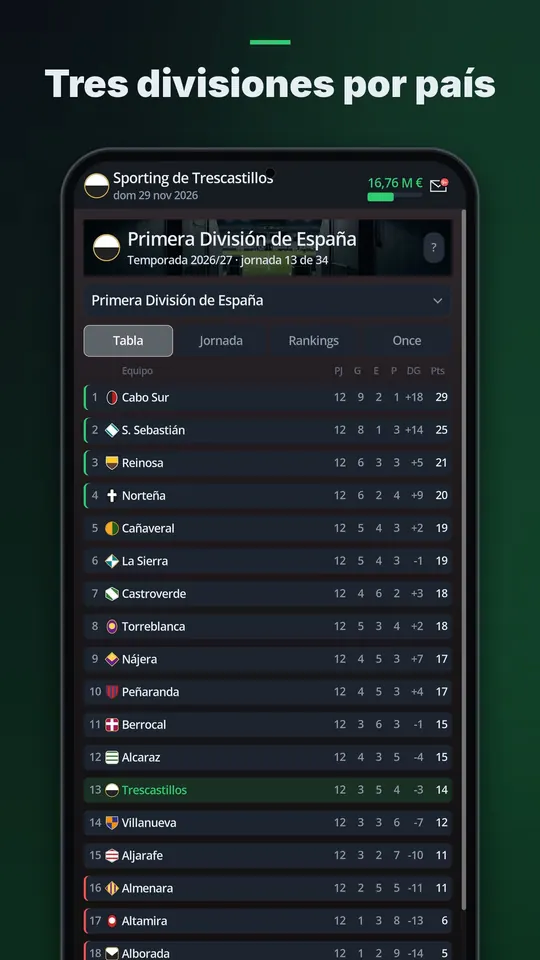 Tres divisiones por país